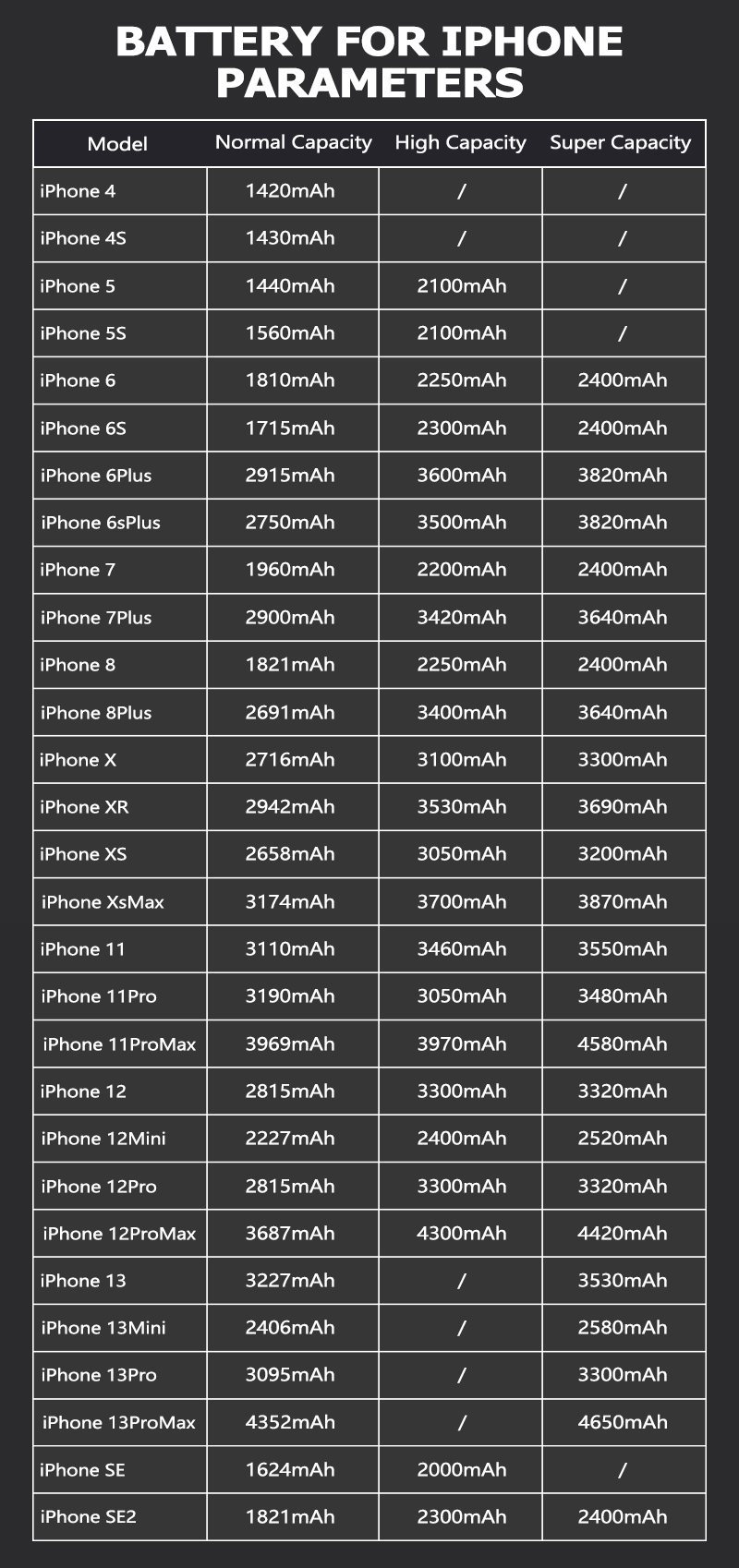 프리미엄 교체용 아이폰 X XR XS 11 12 13  - Phone Repair Kit 리뷰 및 가격